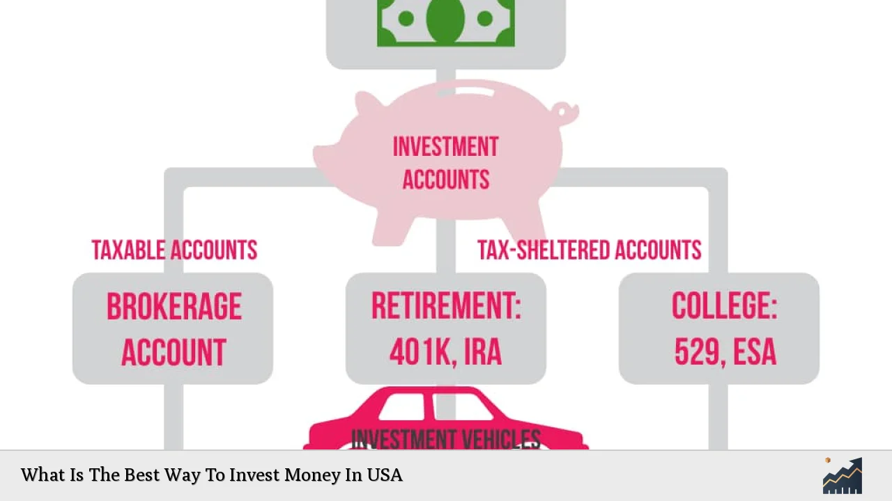 What Is The Best Way To Invest Money In USA