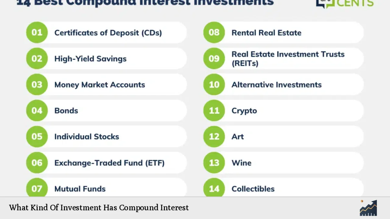 What Kind Of Investment Has Compound Interest