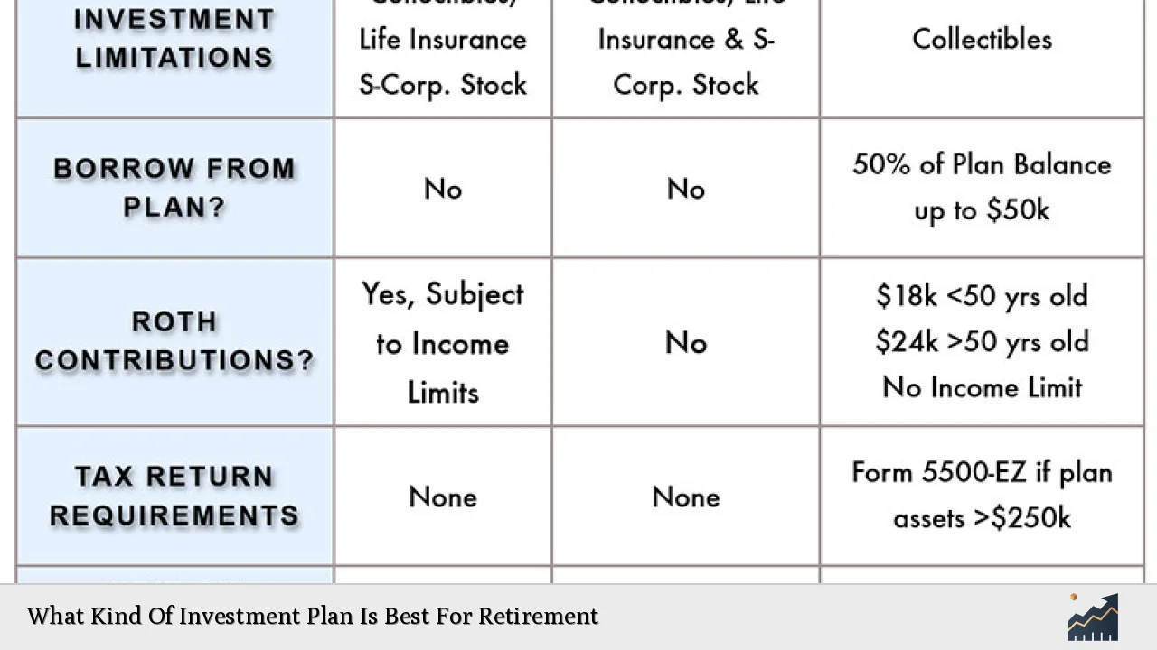 What Kind Of Investment Plan Is Best For Retirement