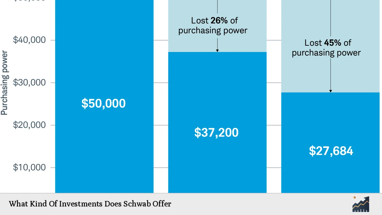 What Kind Of Investments Does Schwab Offer