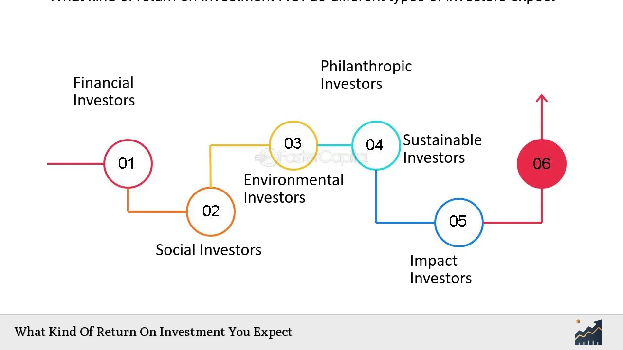 What Kind Of Return On Investment You Expect