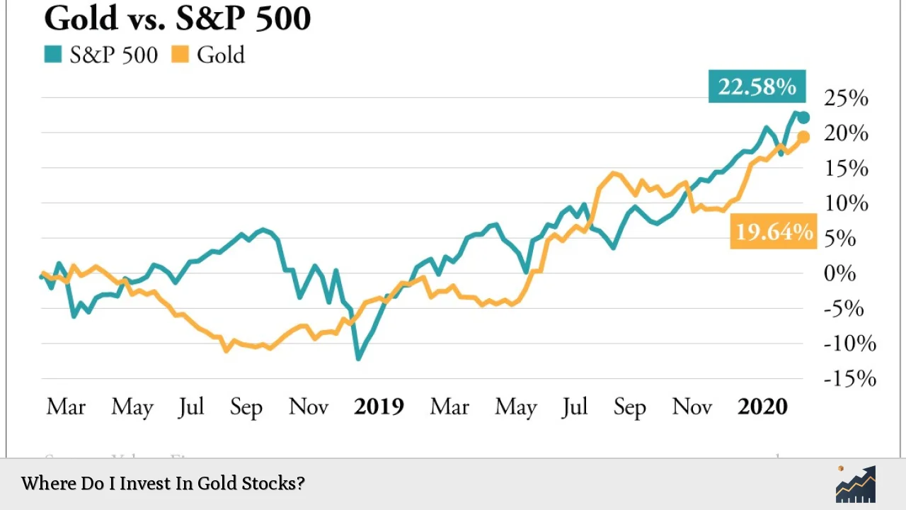 Where Do I Invest In Gold Stocks?