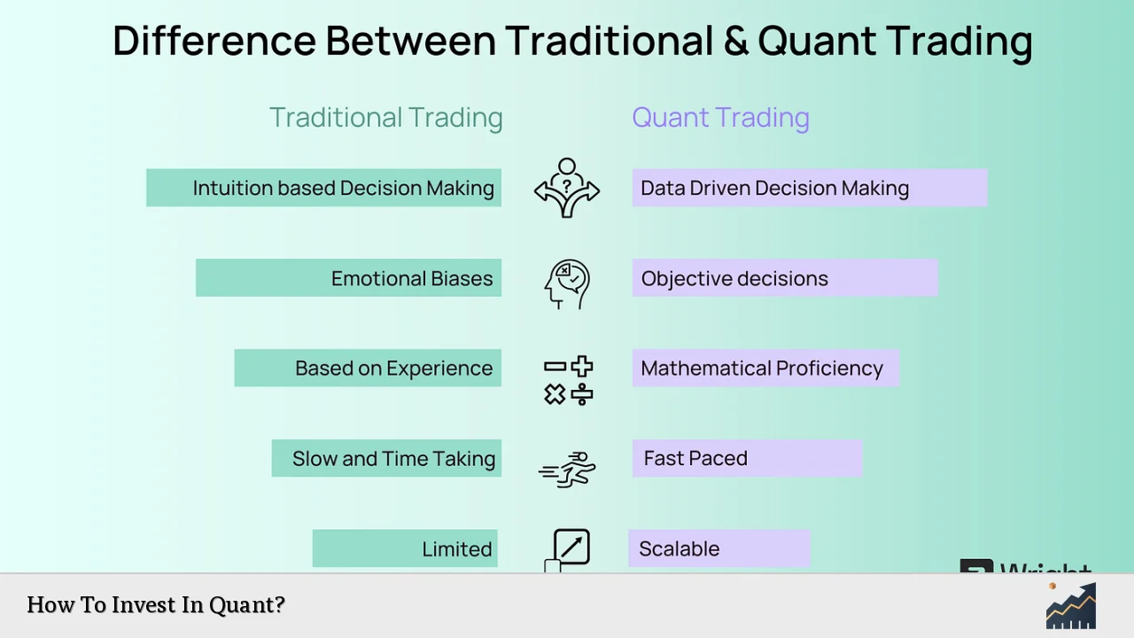 How To Invest In Quant?