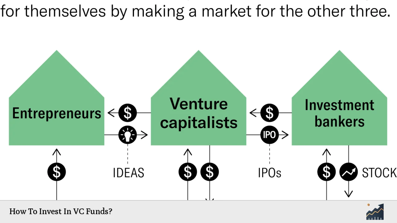 How To Invest In VC Funds?