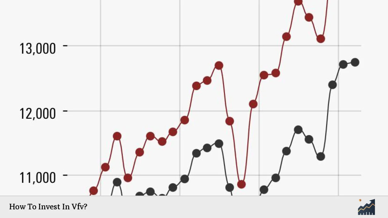 How To Invest In Vfv?