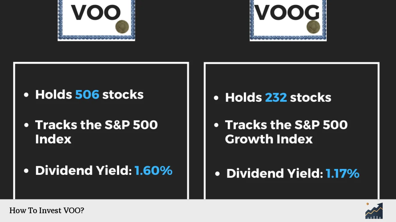 How To Invest VOO?