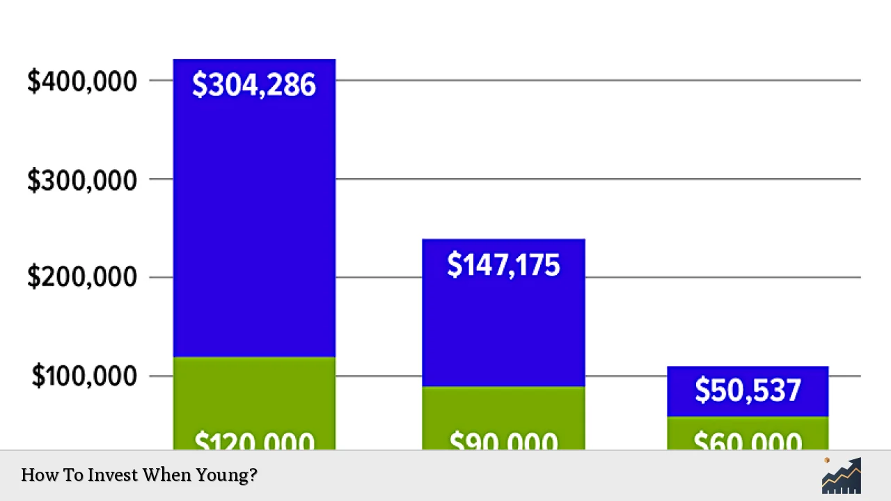 How To Invest When Young?