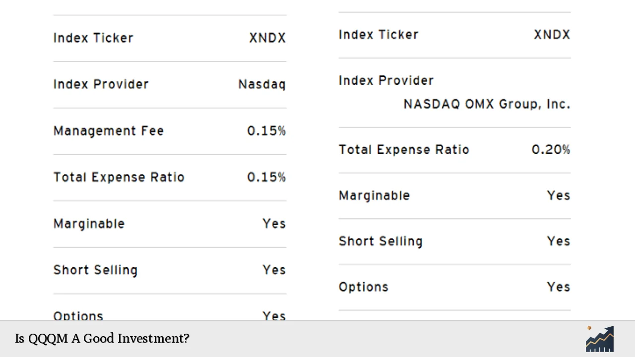 Is QQQM A Good Investment?