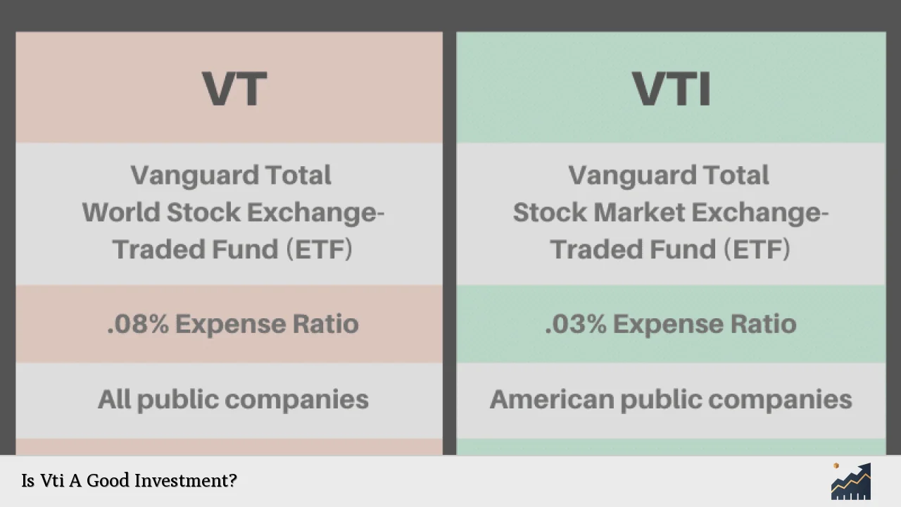 Is Vti A Good Investment?