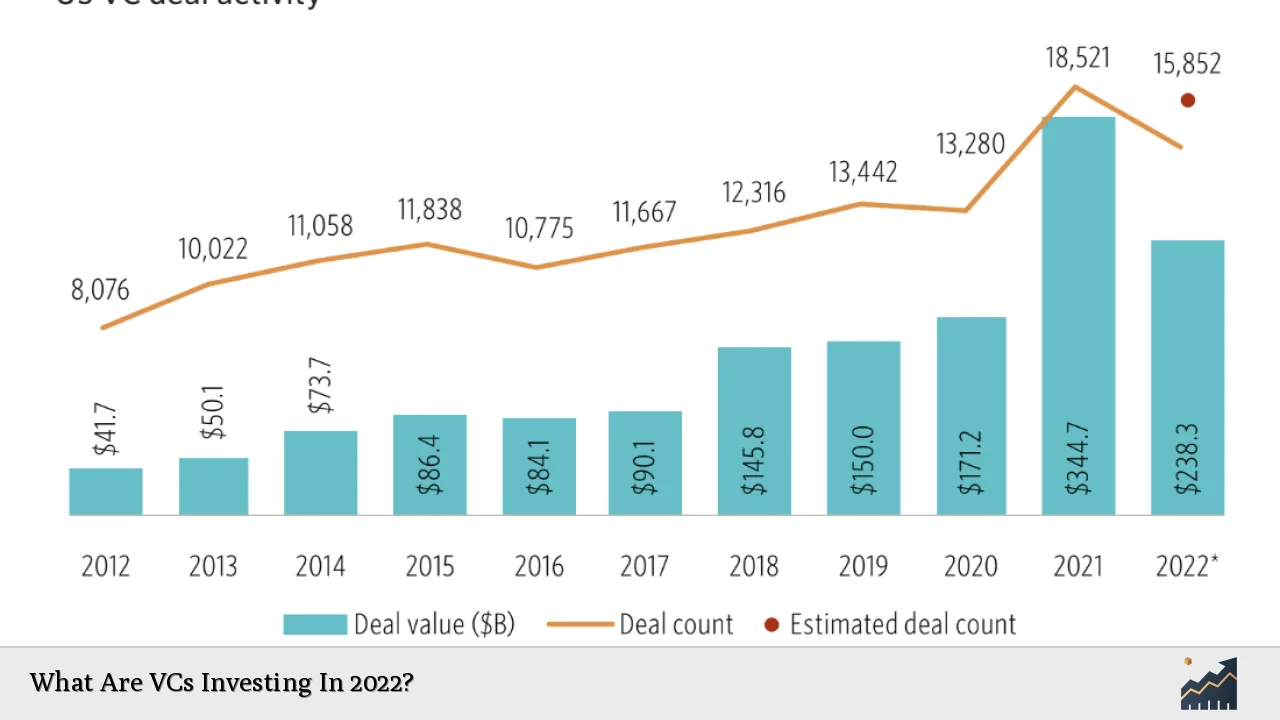 What Are VCs Investing In 2022?