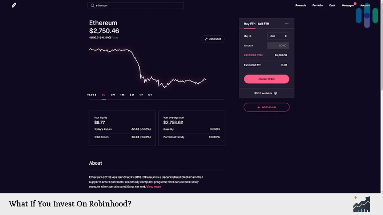 What If You Invest On Robinhood?