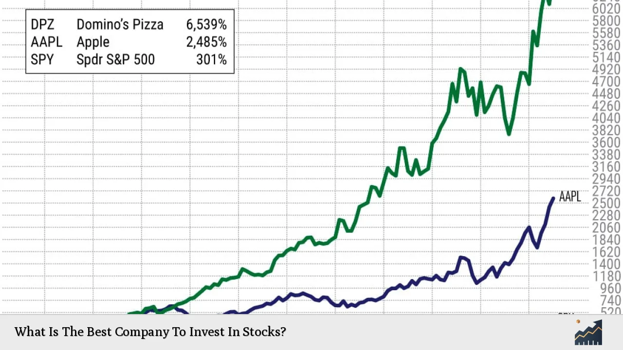 What Is The Best Company To Invest In Stocks?