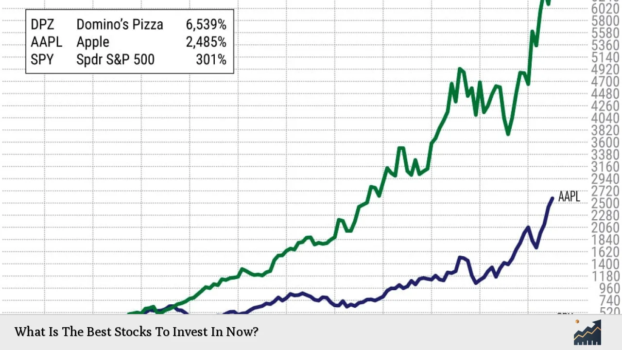 What Is The Best Stocks To Invest In Now?