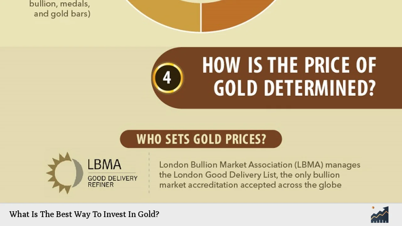 What Is The Best Way To Invest In Gold?
