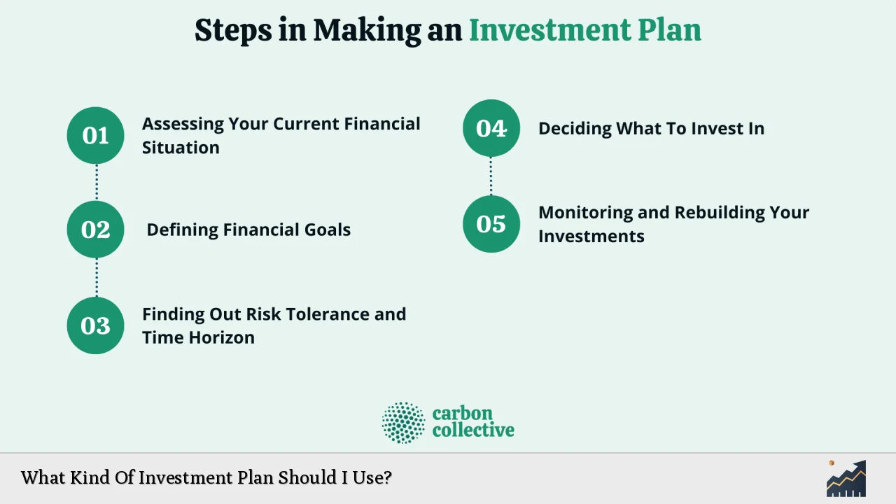 What Kind Of Investment Plan Should I Use?