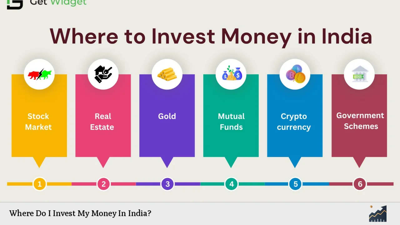 Where Do I Invest My Money In India?