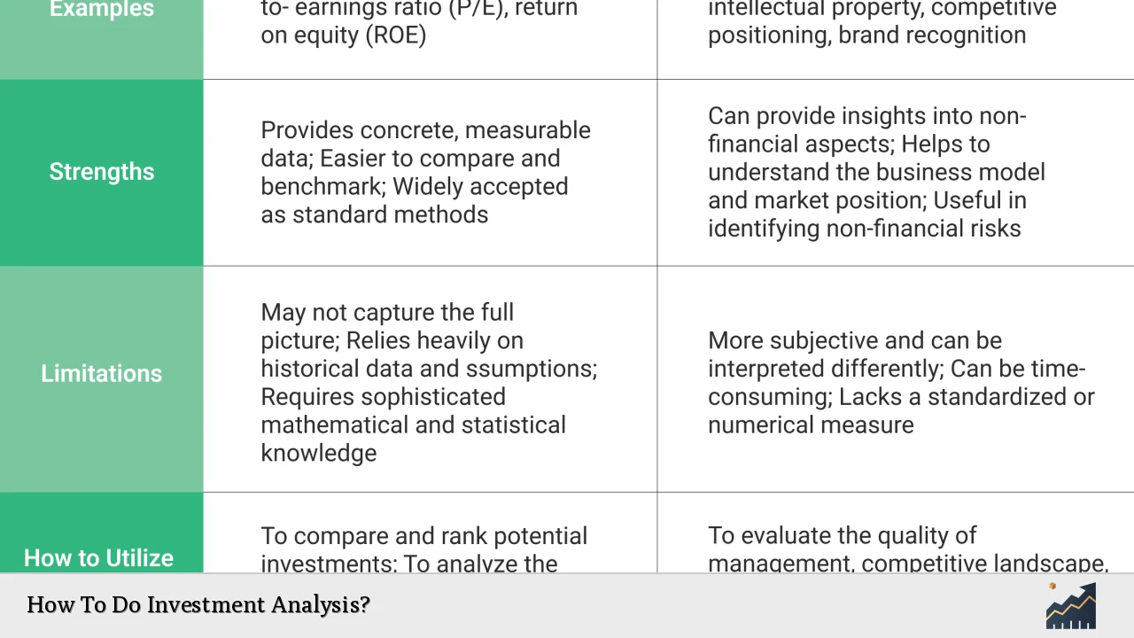 How To Do Investment Analysis?