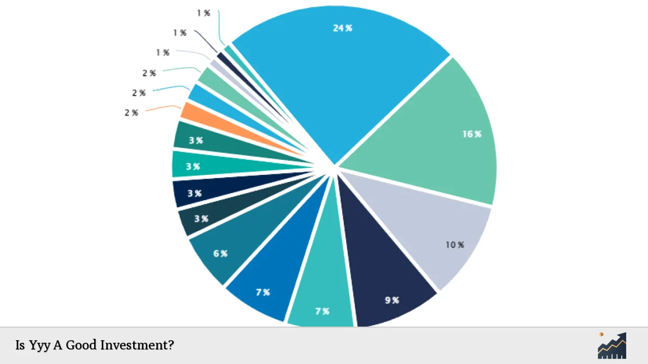 Is Yyy A Good Investment?