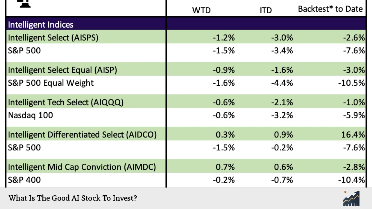 What Is The Good AI Stock To Invest?