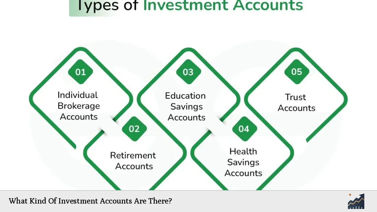 What Kind Of Investment Accounts Are There?